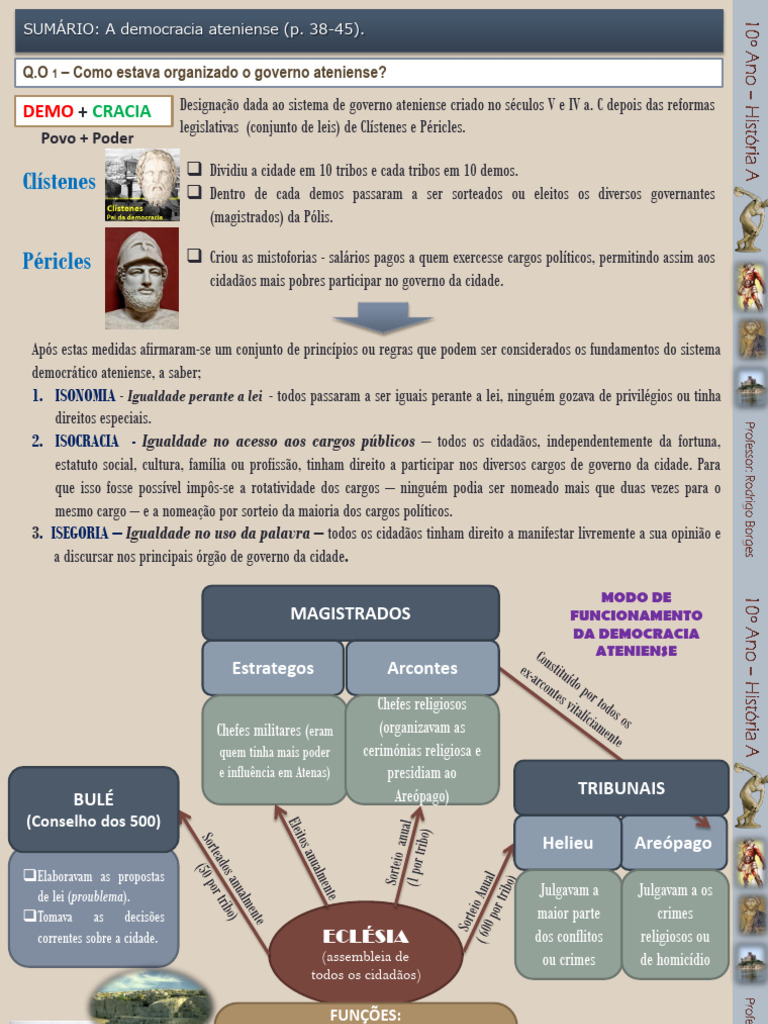 Estrutura da Democracia Ateniense | PDF | Atenas Clássica | Democracia