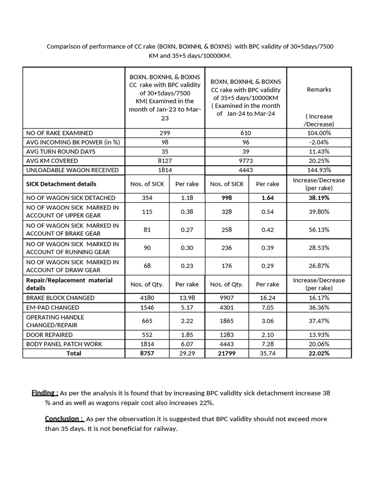 BOXN Ver 10000 & 7500 KM As On Apr-24 | PDF | Vehicles | Vehicle Technology