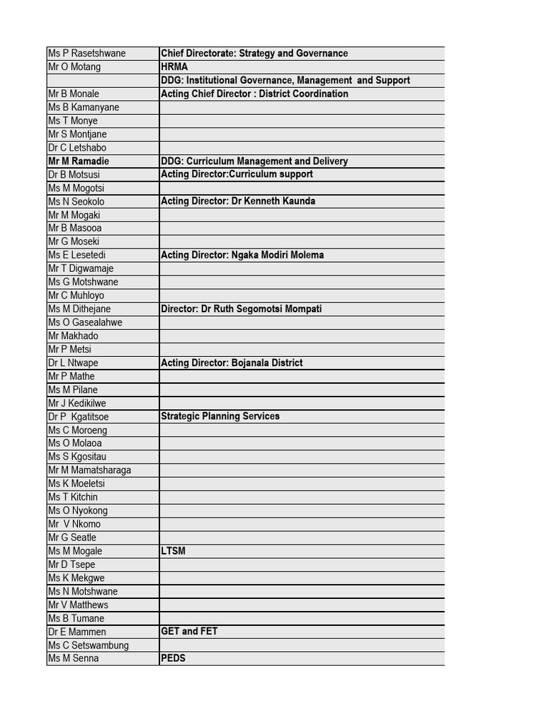 Leadership Team Directory Overview | PDF