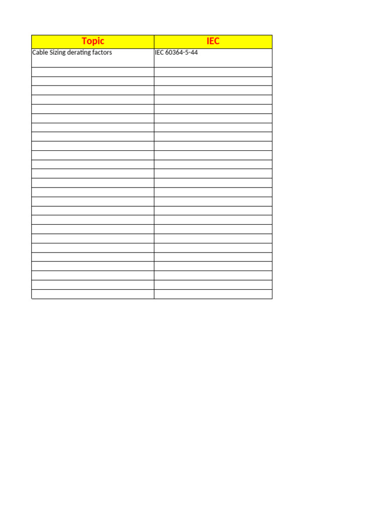 Electrical Codes Numbers | PDF
