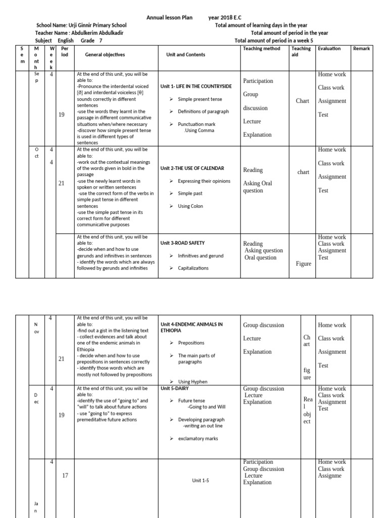 Urji Ginnir Eng G 7 Lesson Plan 2018 | PDF | English Language ...
