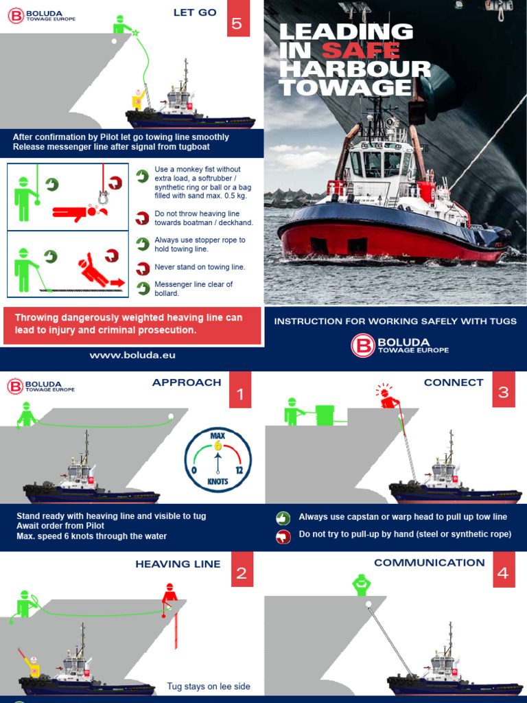 Safe Tugboat Towage Instructions | PDF