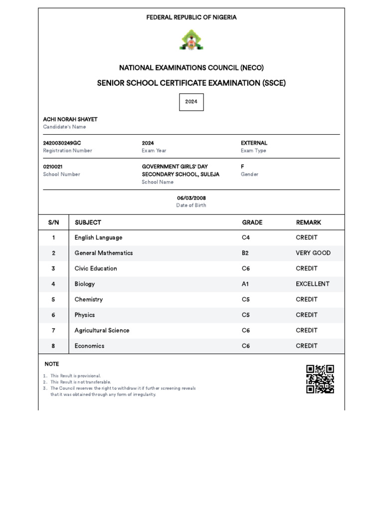 NECO SSCE 2024 Results for Achi Shayet | PDF