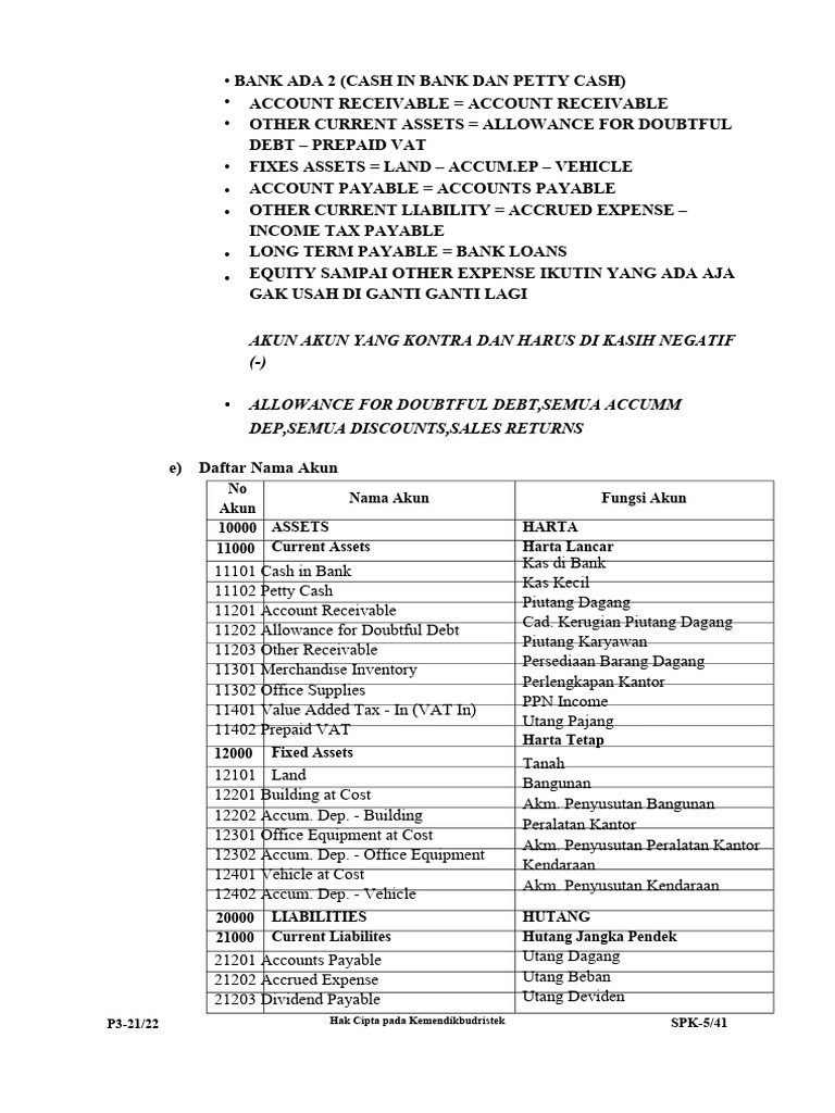 Account Overview as of Nov 2021 | PDF | Expense | Debits And Credits