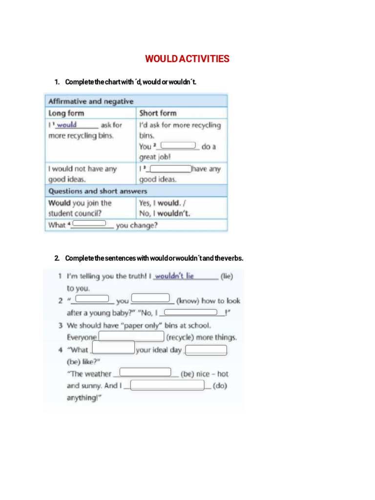 Would Activities | PDF