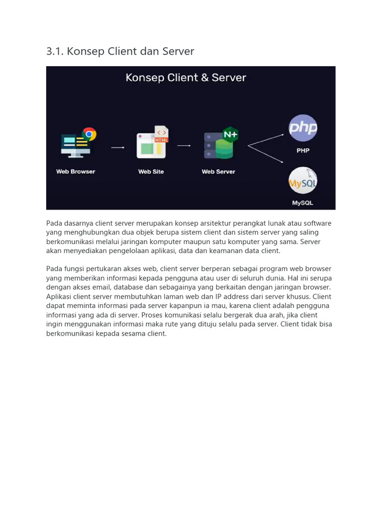 Arsitektur Client-Server: Konsep dan Manfaat | PDF