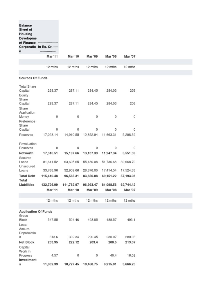 HDFC Balance Sheet Comparative PDF