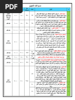 شرح نموذج س1 وس6 تأمينات | PDF