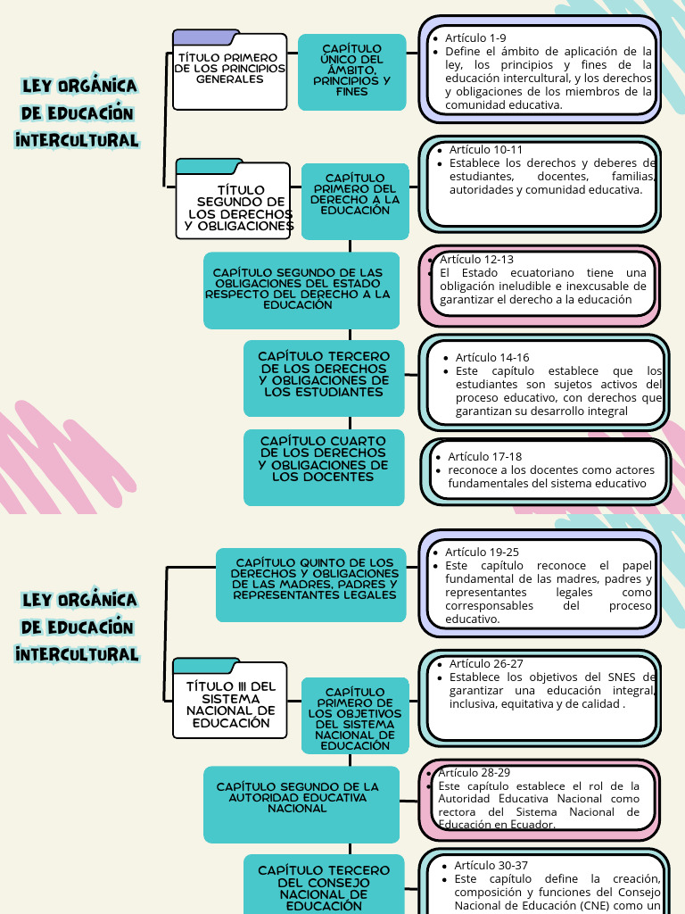Ley Orgánica de Educación Intercultural | PDF | Multilingüismo | Ecuador