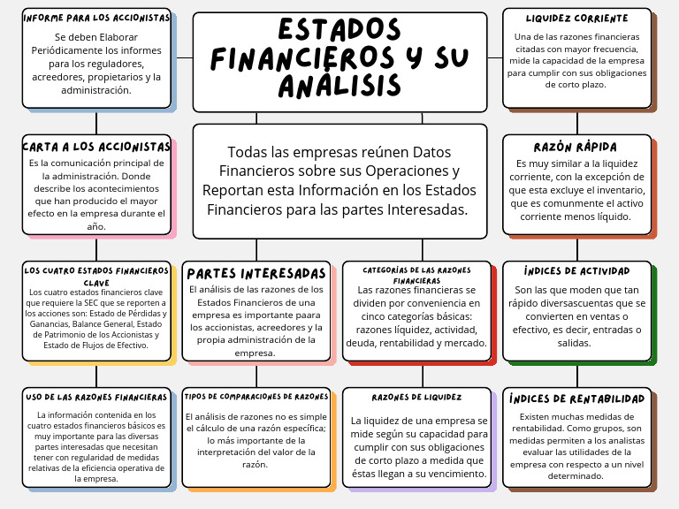 Análisis de Estados Financieros y Razones | PDF | Estado financiero ...