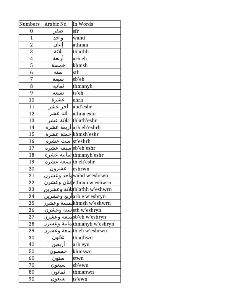 Arabic Numbers and Common Phrases | PDF