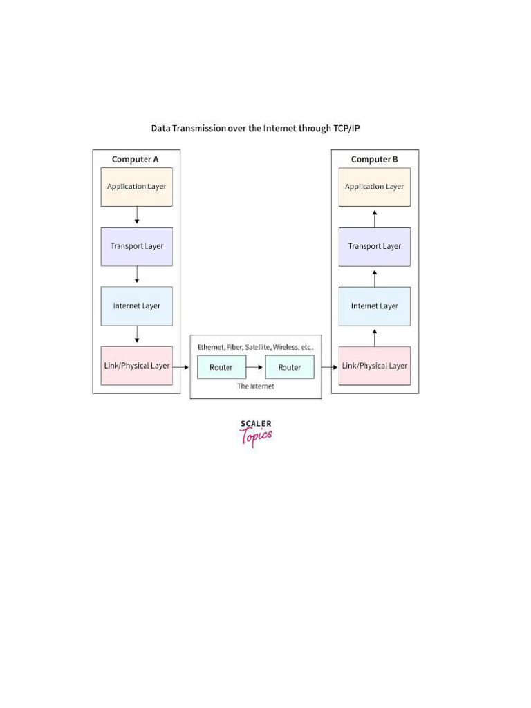 Introduction to the World Wide Web | PDF | World Wide Web | Internet & Web