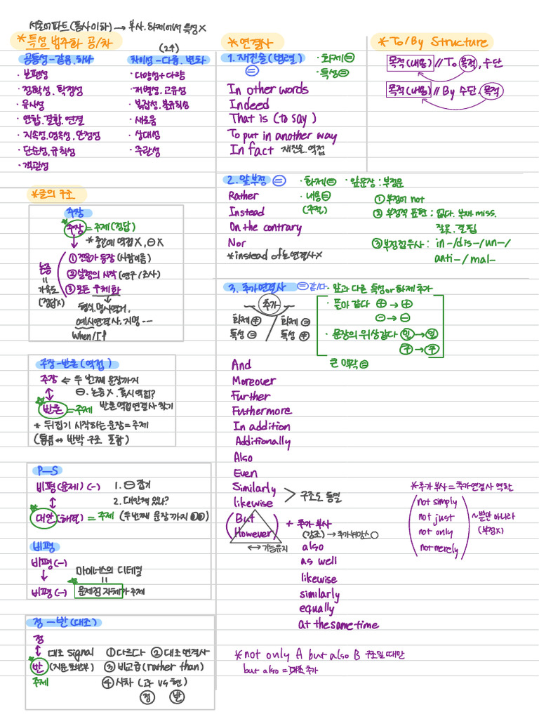문장 구조와 연결사 사용법 | PDF
