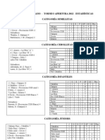 Tabla de posiciones al 11-5