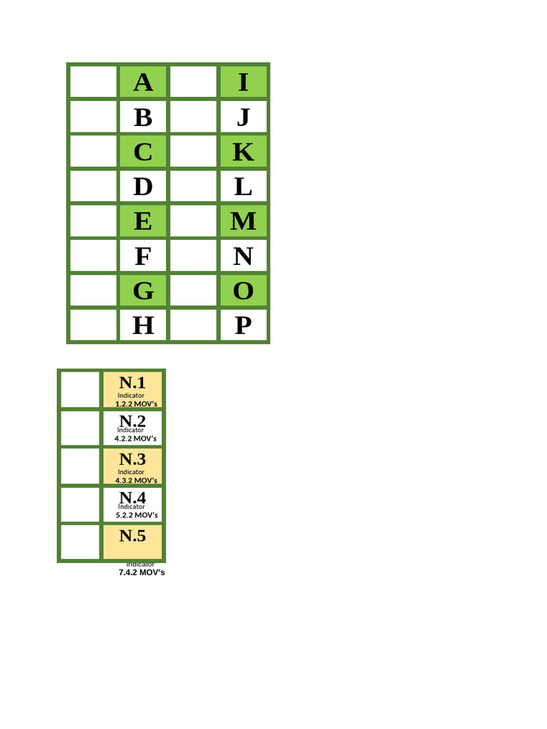 MOV Indicators Overview and Analysis | PDF