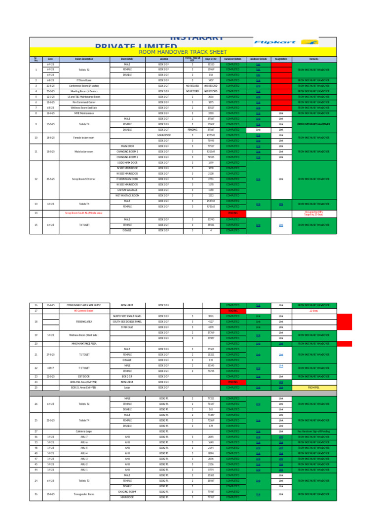 Room Handover Tracking Sheet | PDF | Bathing | Interior Design