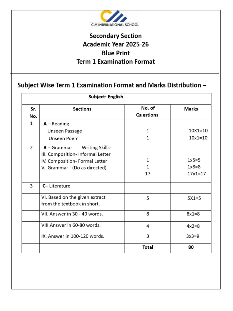 Term 1 Exam Format 2025-26 Breakdown | PDF