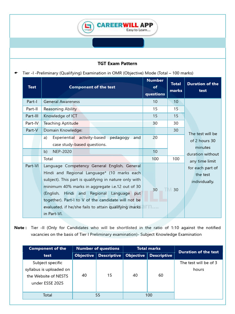 TGT Exam Pattern and Eligibility Criteria | PDF | Polynomial ...