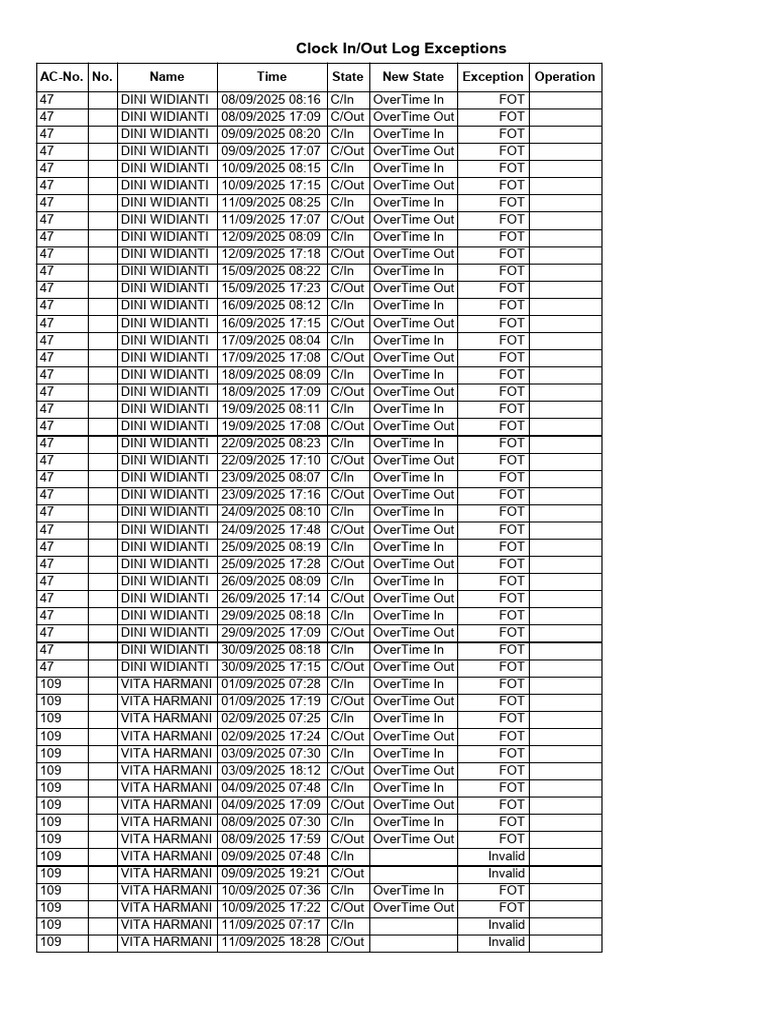 Clock In/Out Log Exceptions: AC-No. No. Name Time State New State ...