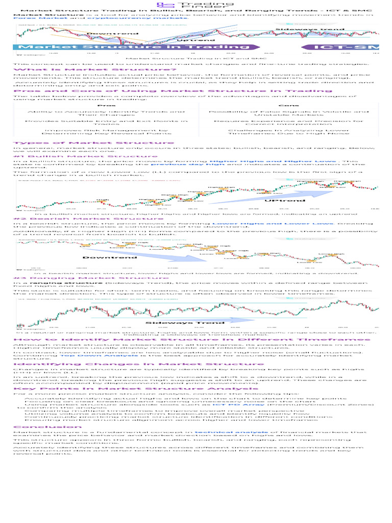 Market Structure Trading PDF | PDF