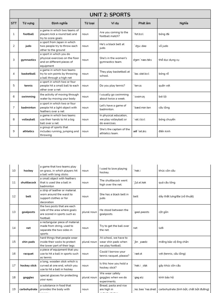 Sports Vocabulary and Grammar Guide | PDF | Sports