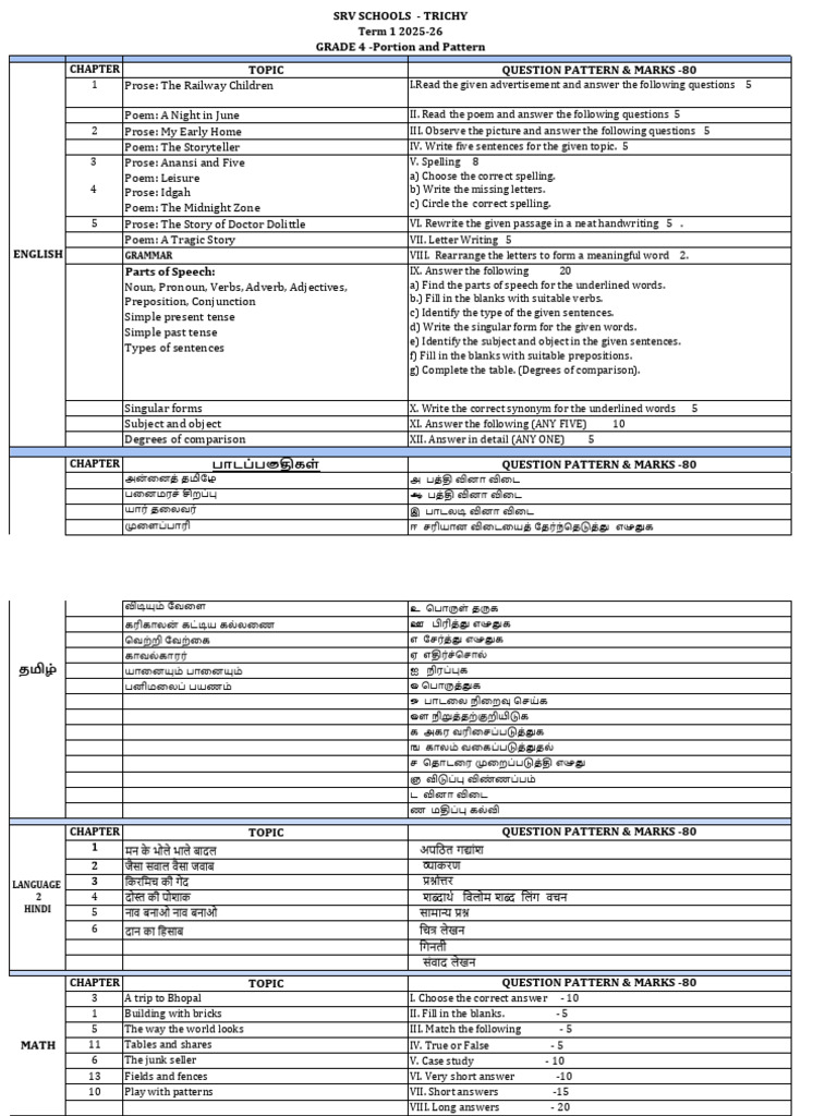 Class 4 Term 1 Portion & Pattern | PDF