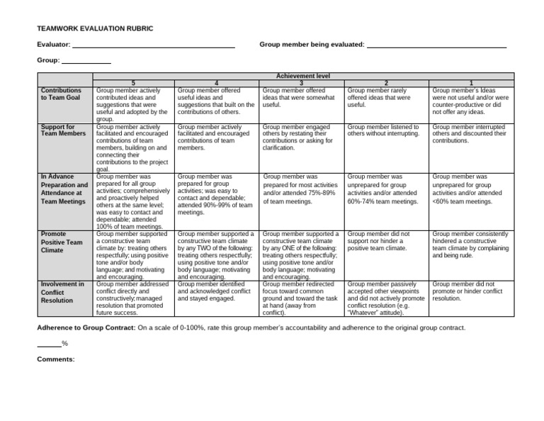 Teamwork Evaluation Rubric Guide | PDF | Human Communication