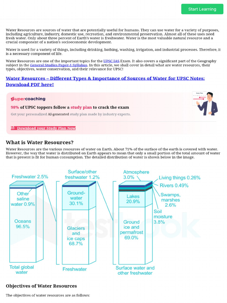 Water Resources | PDF
