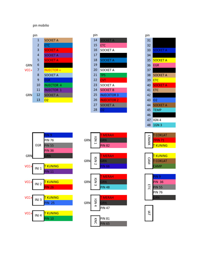 Pinout Ecu Mobilio | PDF | Engines | Engine Technology