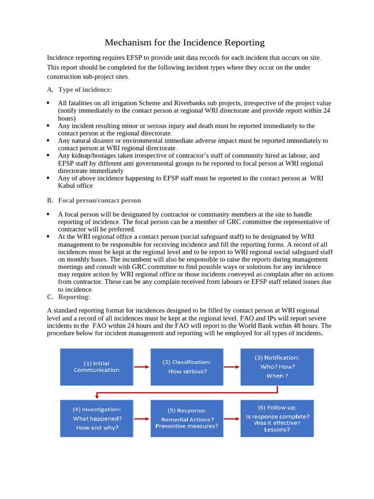 04 Incidents Reporting Mechanism | PDF | Business