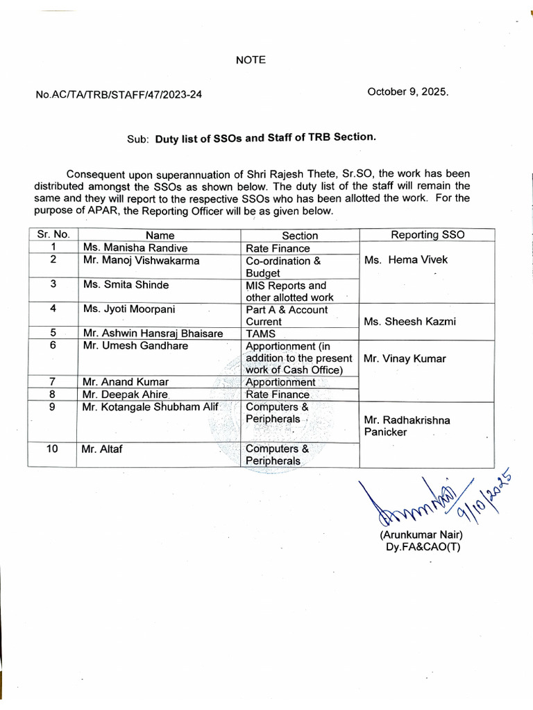 Duty List of SR - So and Staff of TRB Section | PDF