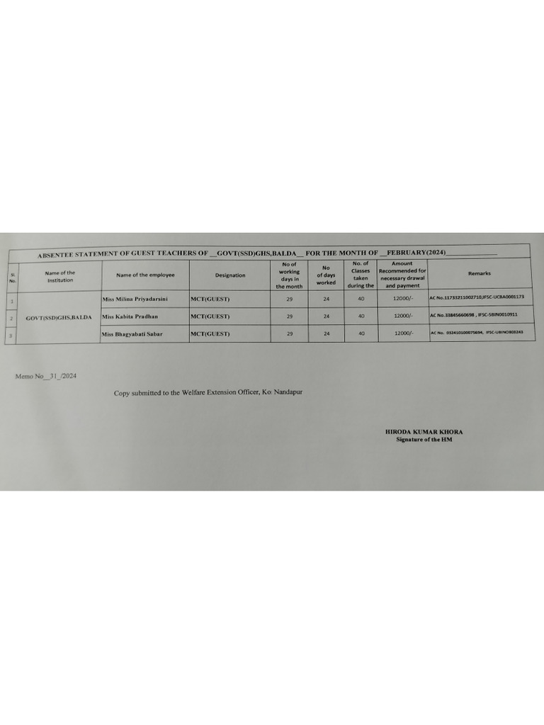 Absent Statement of Guest Teachers Govt SSD GHS BALDA | PDF