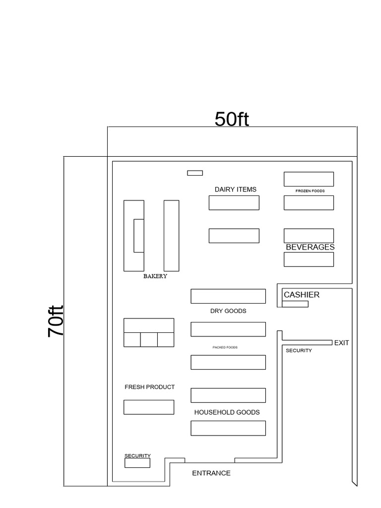 Store Layout Overview and Sections | PDF