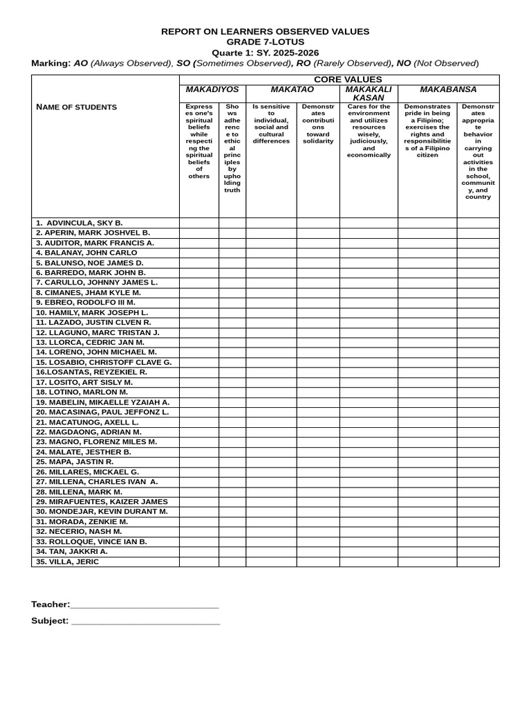 Grade 7 Learners' Values Report | PDF