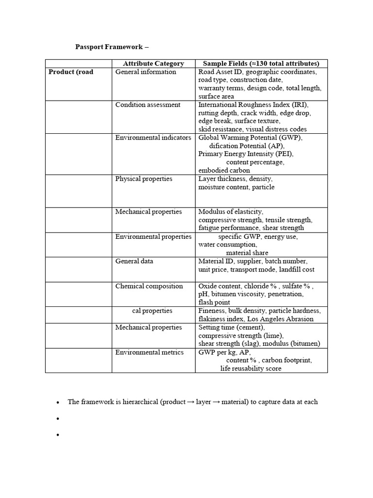 Material-Passport Framework Template | PDF | Strength Of Materials ...