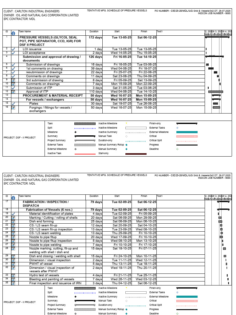 Fabrication Schedule Pv | PDF | Gases | Secondary Sector Of The Economy