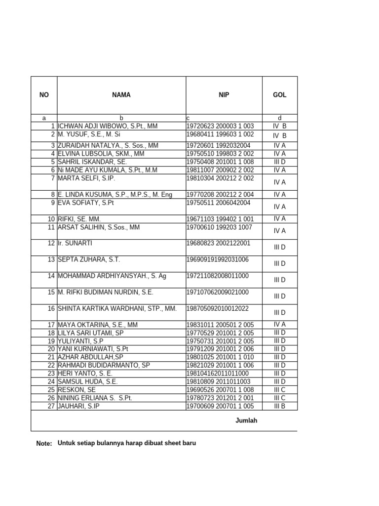 Form Rekap TPP Dinas Pangan BPK 25 | PDF