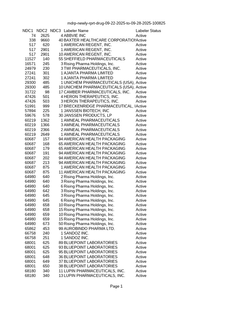 MDRP Price List for 2025 | PDF | Pharmaceutical Industry | Medicinal ...