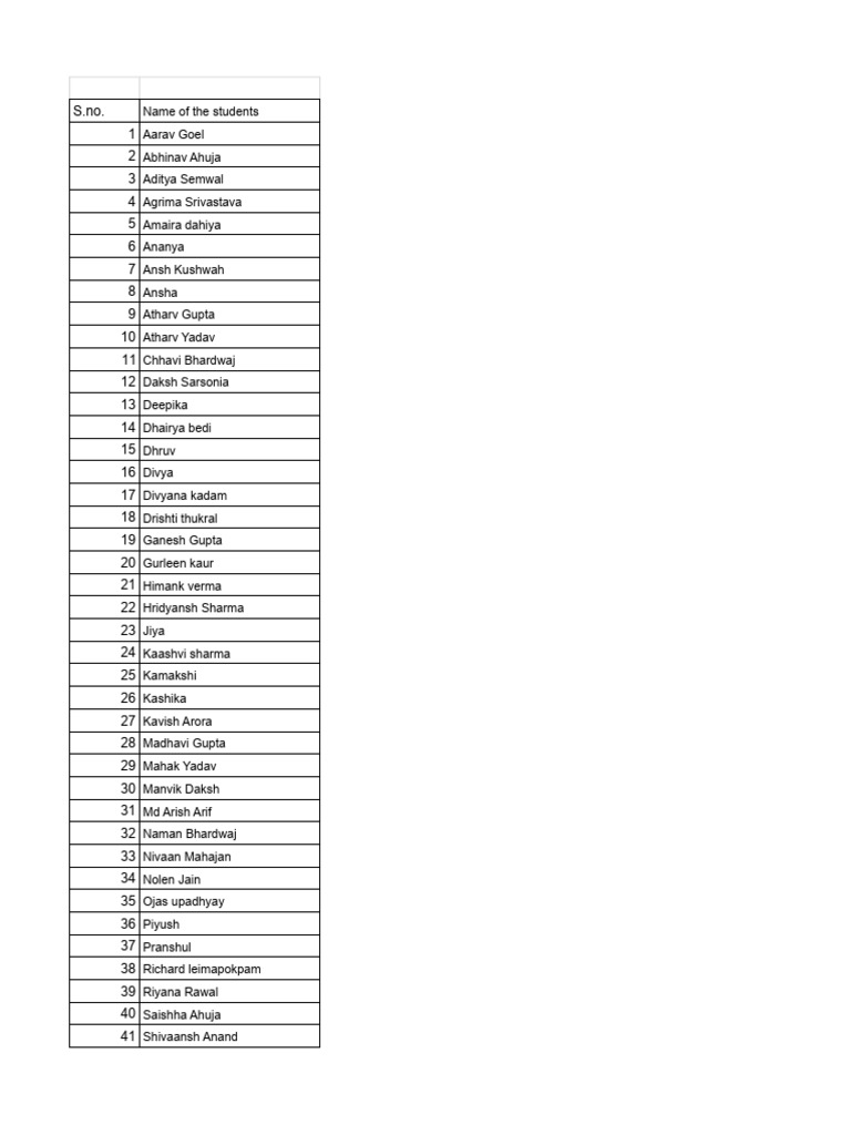 Student Names List | PDF