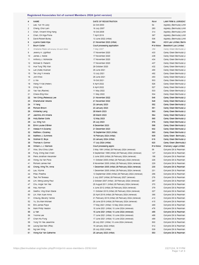 2024 Registered Associates List | PDF