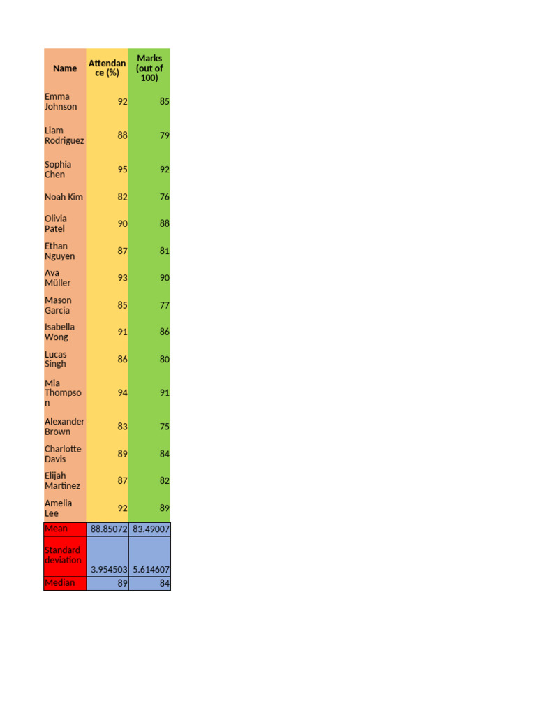 Student Marks and Attendance Data | PDF