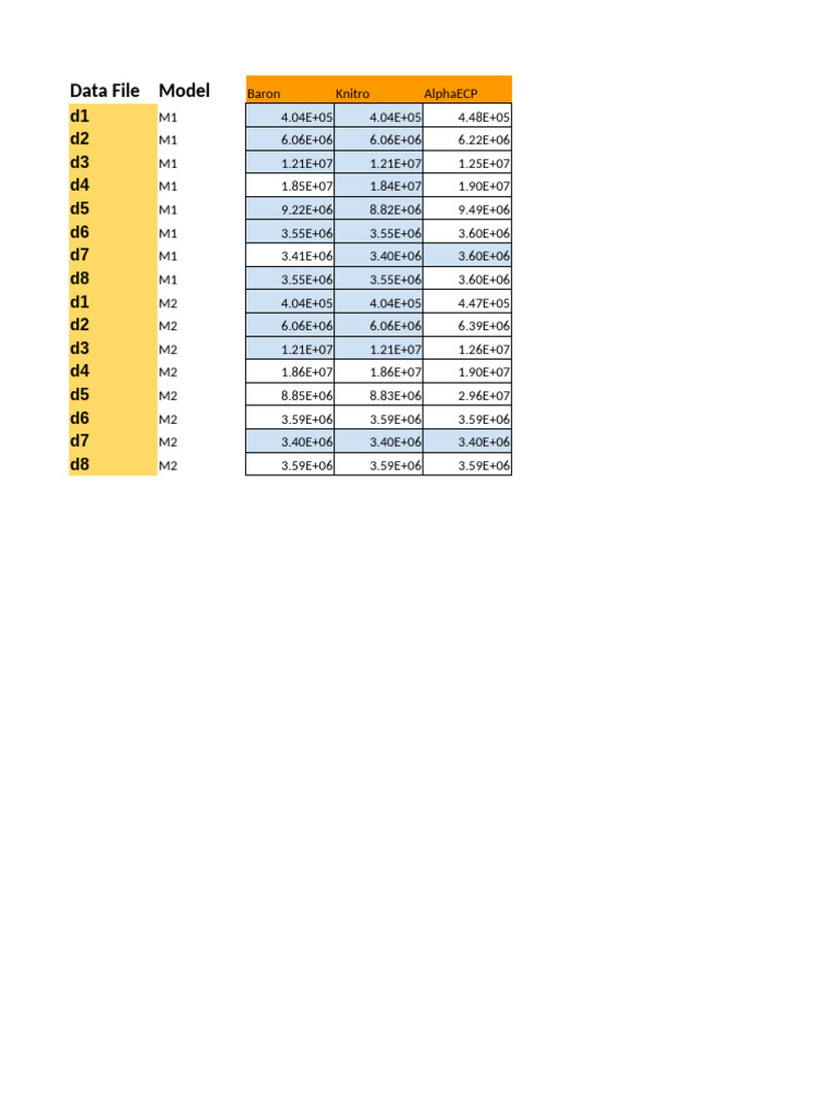 Model Comparison 2 | PDF