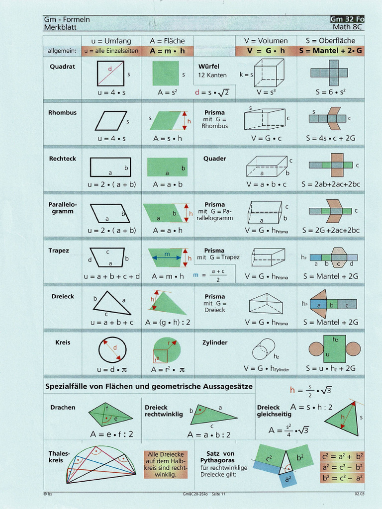 Formelblatt Geometrie A, V | PDF