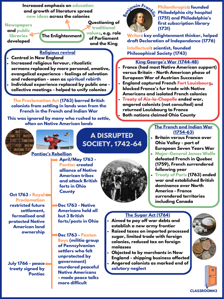 Enlightenment and Colonial Unrest, 1742-64 | PDF | British Colonization ...