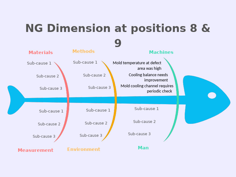 Blue Minimalist Fishbone Diagram Infographic Graph | PDF