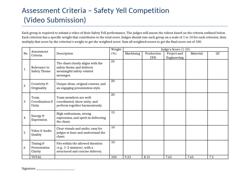 Safety Yell Competition Assessment Criteria | PDF