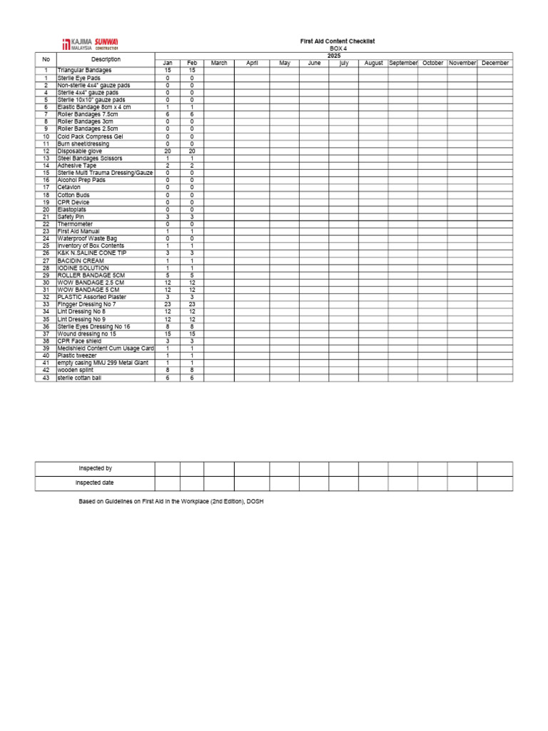 First Aid Content Inventory Checklist | PDF | First Aid