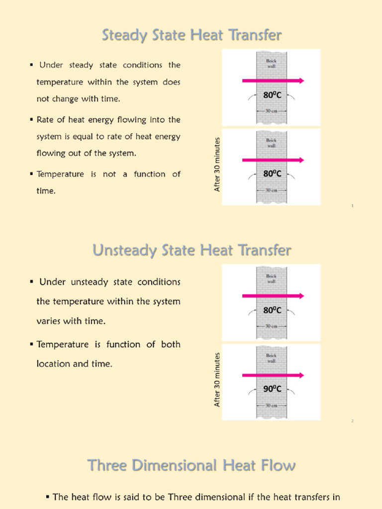 Unit 1 2 | PDF
