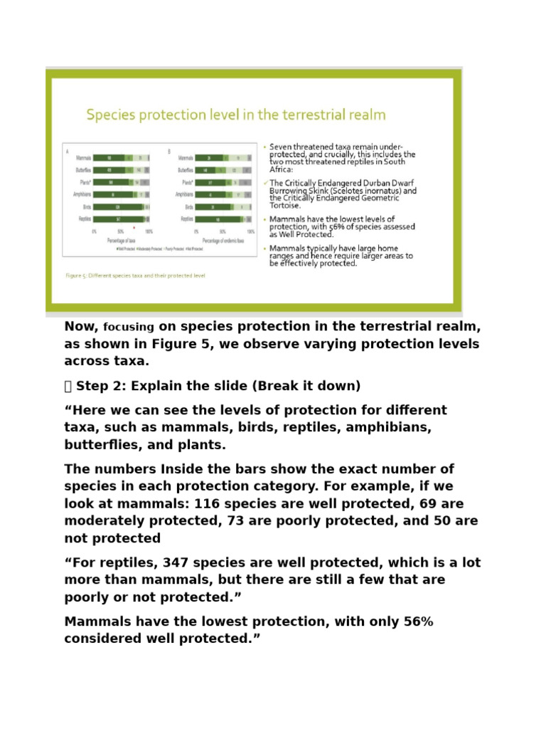 Species Protection Levels by Taxa | PDF