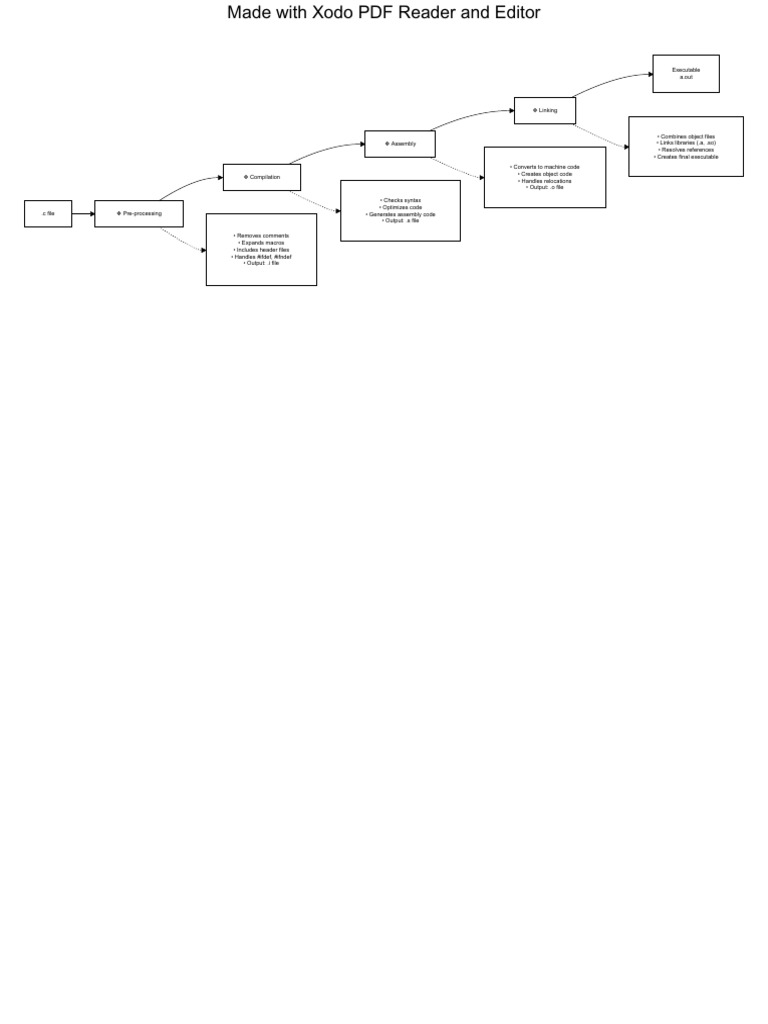 C Compilation | PDF